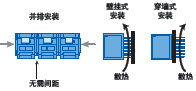 加工類應用