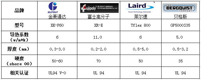 高導熱硅膠片k值6.0 型號: xk-p60 熱傳導率: 6.