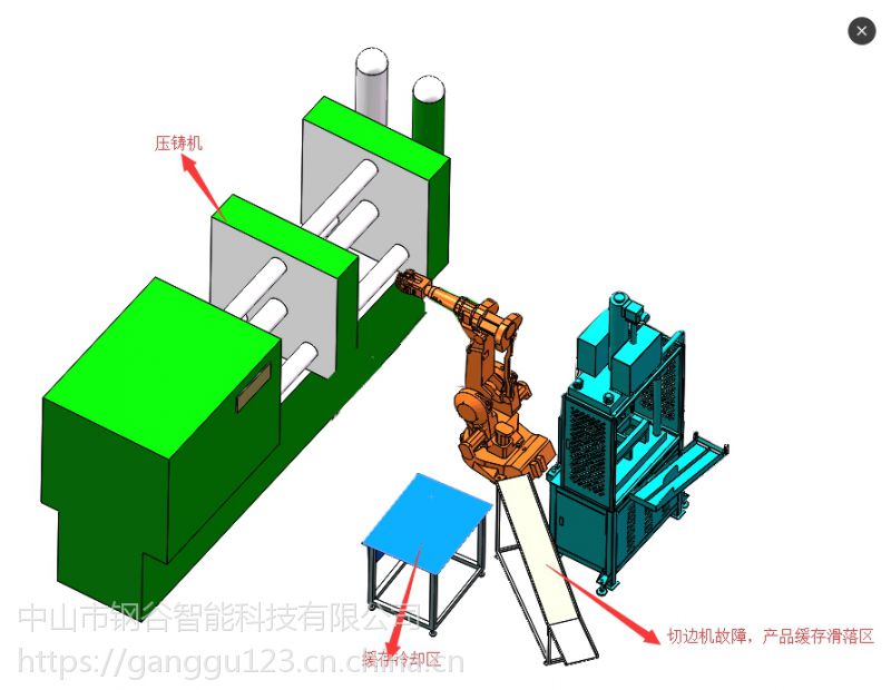 中山压铸岛自动（油压切边机机器人）详细内容