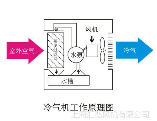 我国中央空调职业开展监测及出资战略咨询陈述