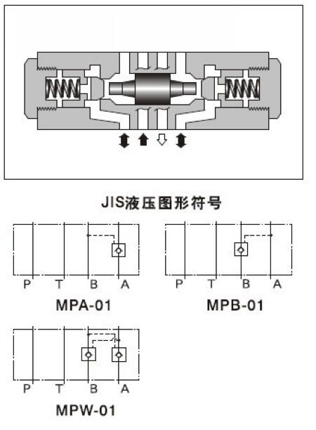 榆次油研yuken叠加式液控单向阀 mpa