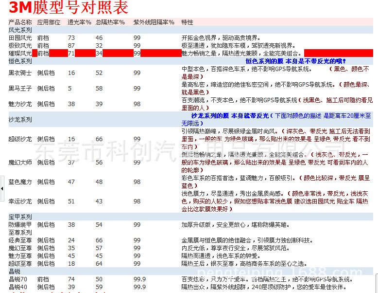 3m汽車貼膜3m車膜隔熱膜防爆膜金屬膜太陽膜3m晶銳703mcr70cr40