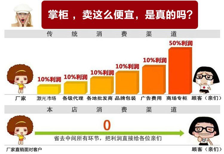 英国SPI