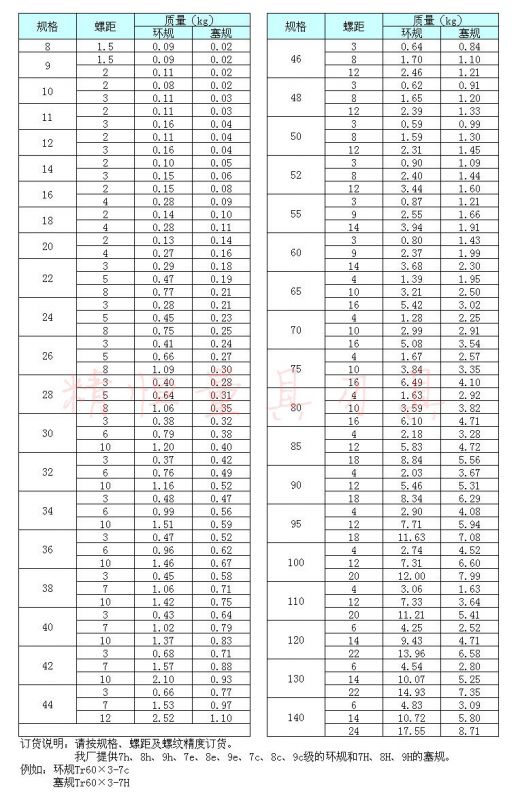 螺纹塞规标准对照表图片