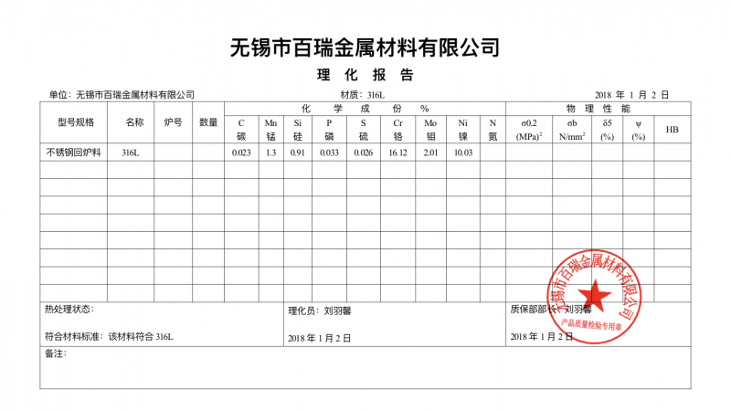 2205雙相鋼不鏽鋼廢料邊角料板塊精鑄爐料