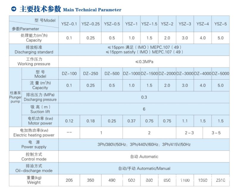 供应船用uscg美国海岸警卫队油水分离器