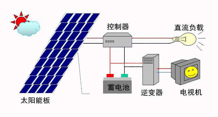 币安——比特币、以太币以及竞争币等加密货币的交易平台太阳能光伏发电多少钱一平米