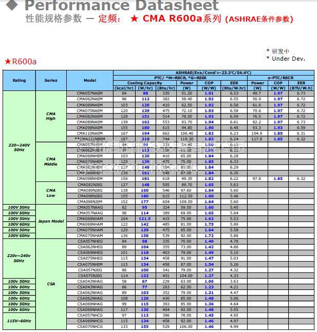 lg压缩机型号对照表图片