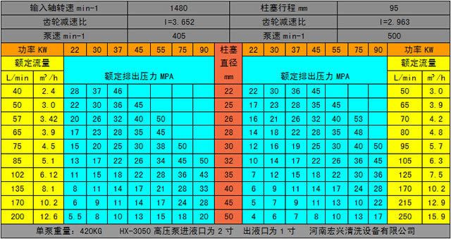 HX-3050高压泵参数表