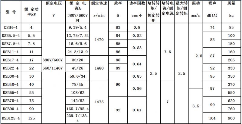 dsb(ybs,jdsb)4-4 4kw錫安防爆電機,礦用輸送機電機 exdi