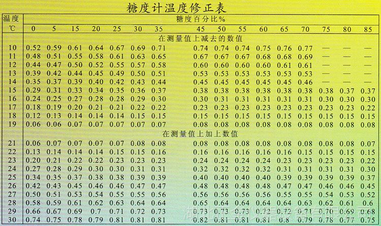 wyt手持式糖度计折光仪糖度仪糖量计甜度切削液浓度计测糖仪0-80