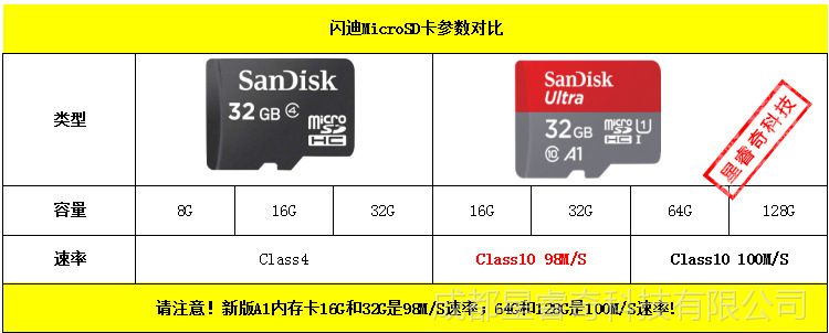 供应原装闪迪tf卡8g 16g 32g 64g 128g手机内存卡microsd卡储存卡