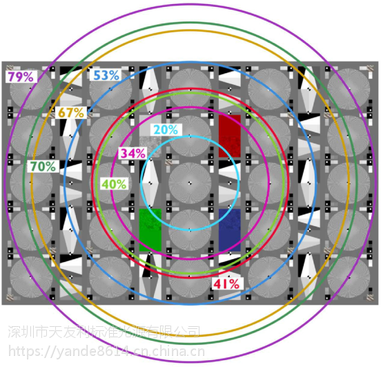 镜头分辨率测试卡TE268锐度测量图像解析卡摄