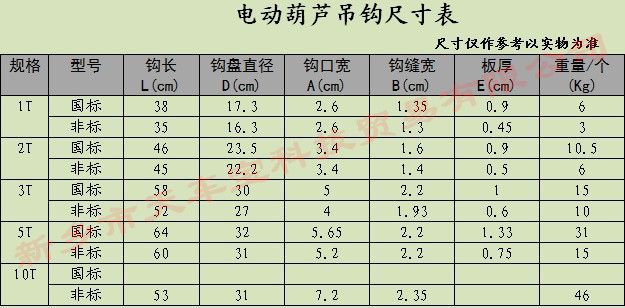 吊钩是电动葫芦的主要配件之一