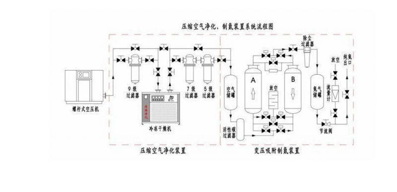 二氧机控制线接法图图片