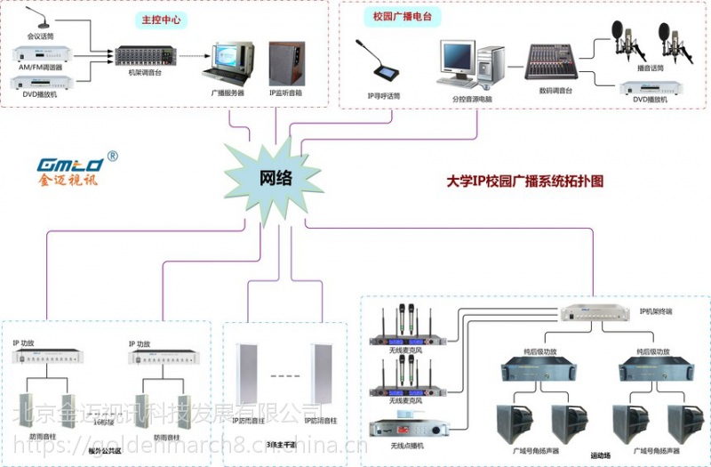 五,系统拓扑图