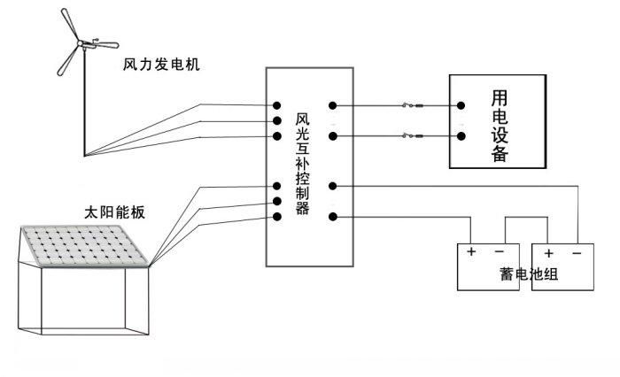 电工电气 发电机,发电机组 风力发电机组 厂家直销 风力发电机 小型