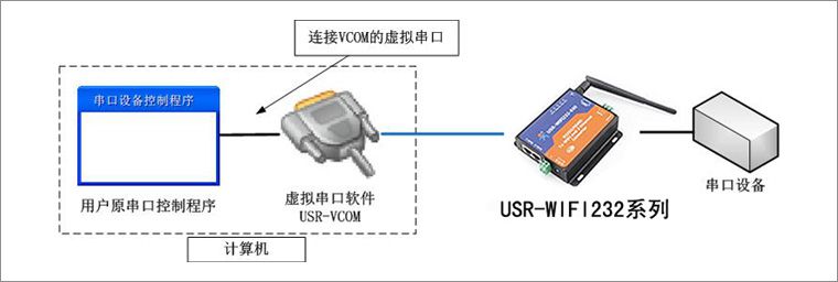 rj45 usr-wifi232-630 上一个 下一个 630网络功能接口支持"