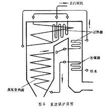 蒸汽發(fā)生器