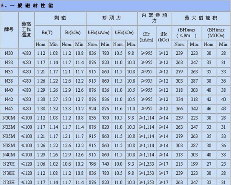 专业厂家热销钕铁硼强力圆形磁铁 强磁磁铁片 方形磁铁 磁铁定做