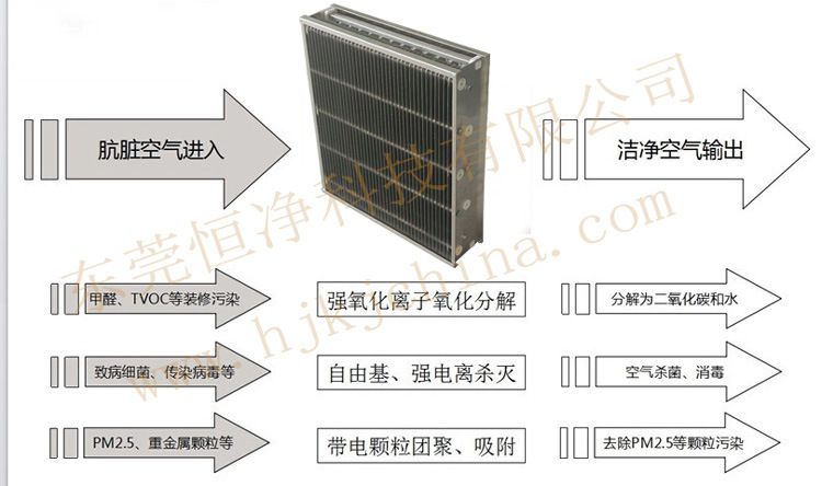 設備 【廠家直銷】雙電壓靜電集塵器 空調機組用靜電除塵空氣淨化器