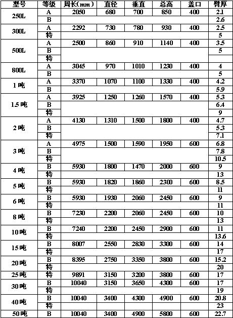 临沂鹏科金属科技有限公司被确定为高新技术企业