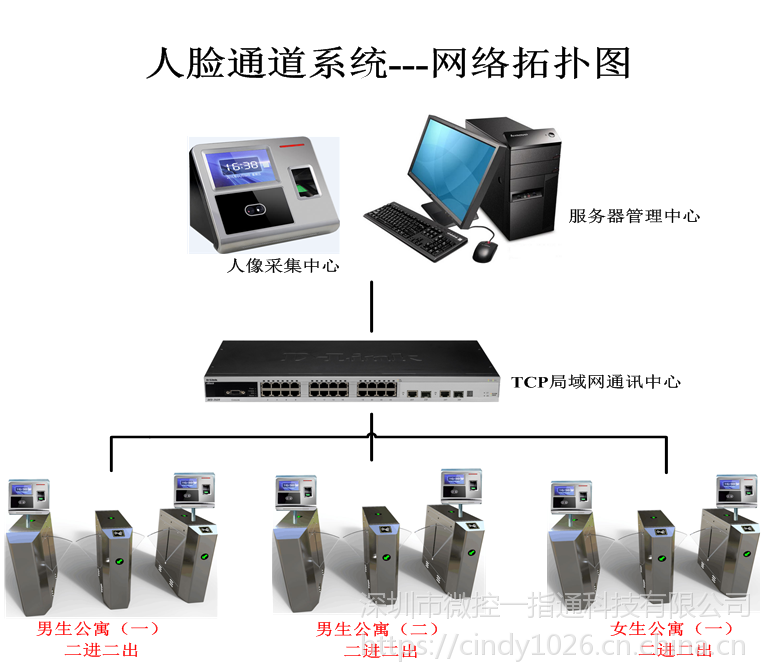 实名制通道设计图图片