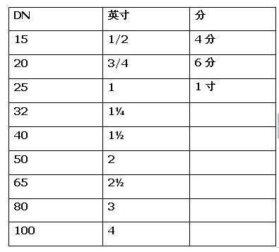 901型杰克龙全铜浮球阀开关自动控制水位补水阀水箱专用dn15