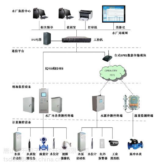 機械及行業設備 工控系統及裝備 其他工控系統及裝備 農村自動供水