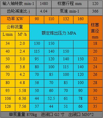 HX-80150参数表