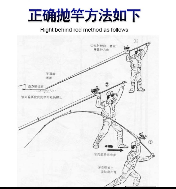 鱼竿竿止用法图解图片