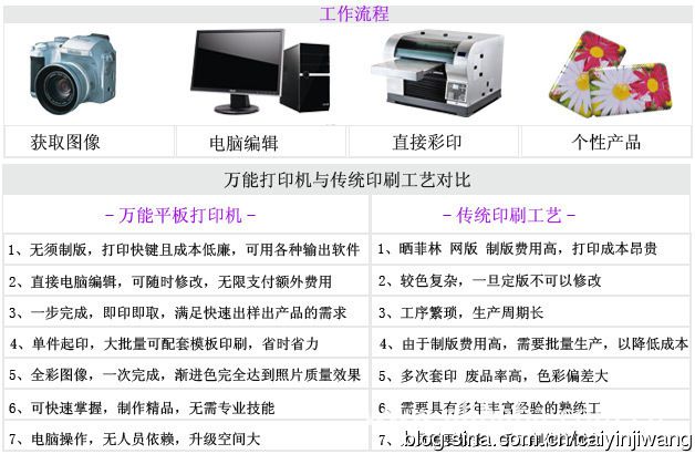 uv萬能平板打印機 彩色3d浮雕彩繪機 深龍傑背景牆彩雕打印機