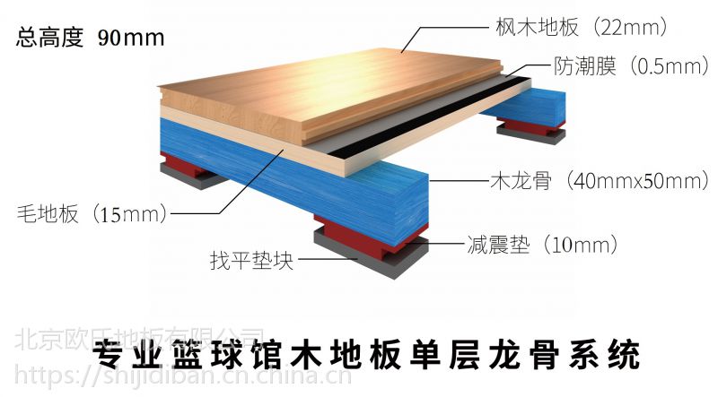 地板品牌为什么大家都选择欧氏运动木地板 上一个 下一个(4)龙骨