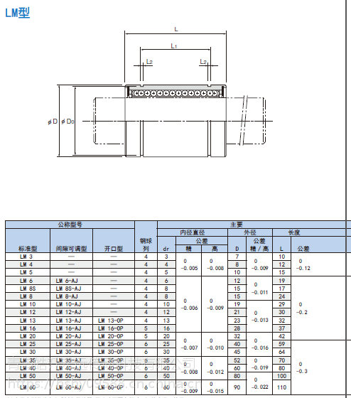 thk直線軸承lm16uulm20uu原裝進口