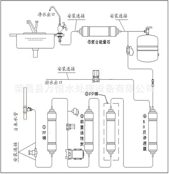 工业纯水机接管示意图图片