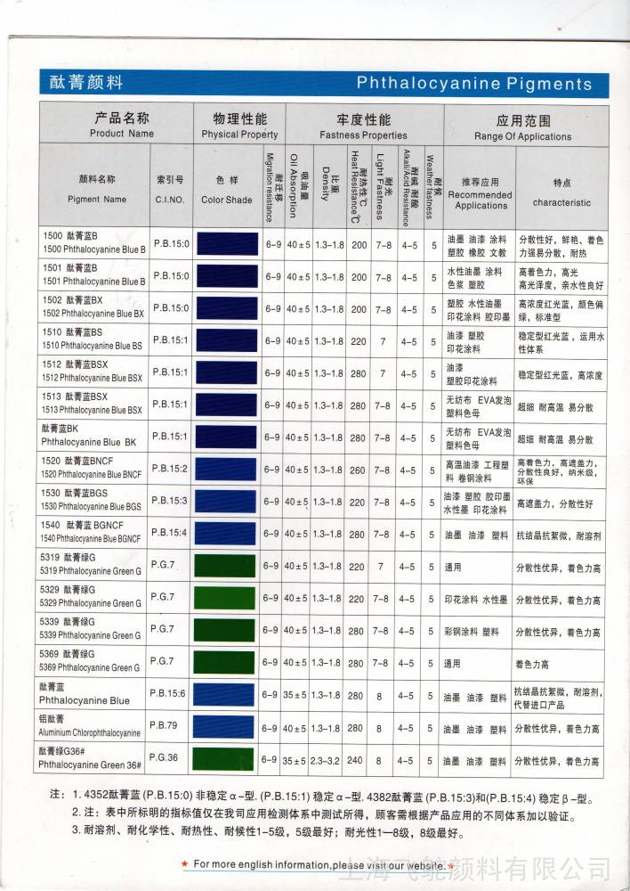 上海有机颜料厂家 4382超细酞菁蓝bgs 5319酞青绿g