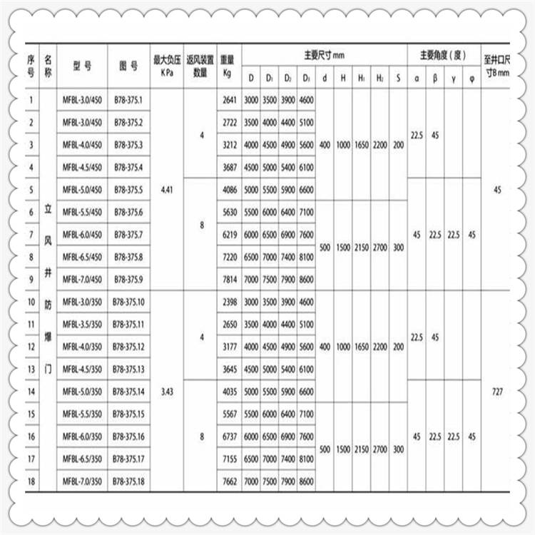 MFBL立井防爆门按需定做 商州MFBL5.0/350矿用立井防爆门