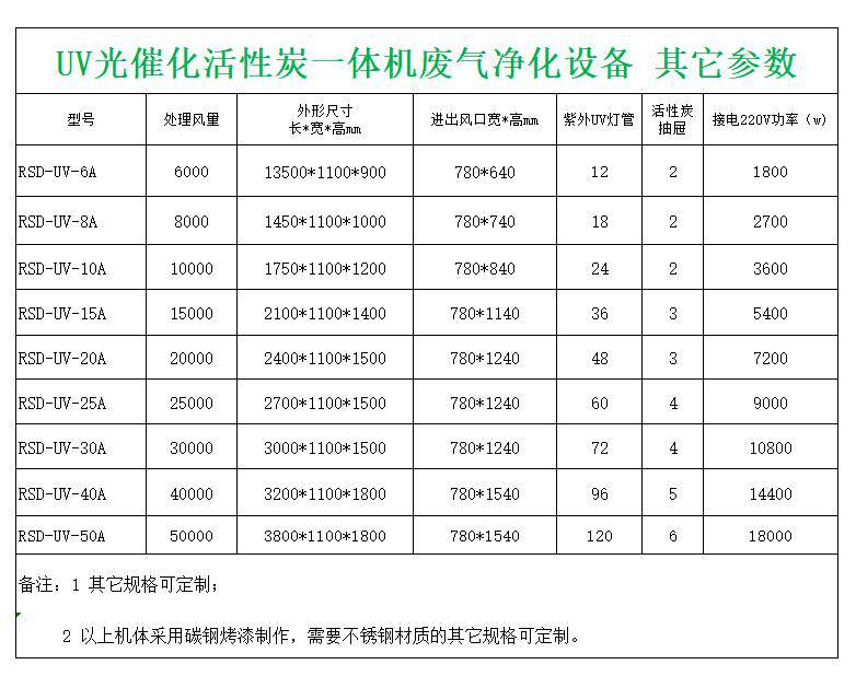 塑胶厂uv光催化活性炭一体机 光氧废气处理环保设备 uv光解净化设备