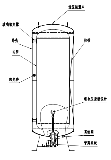 液氧贮槽的结构图片