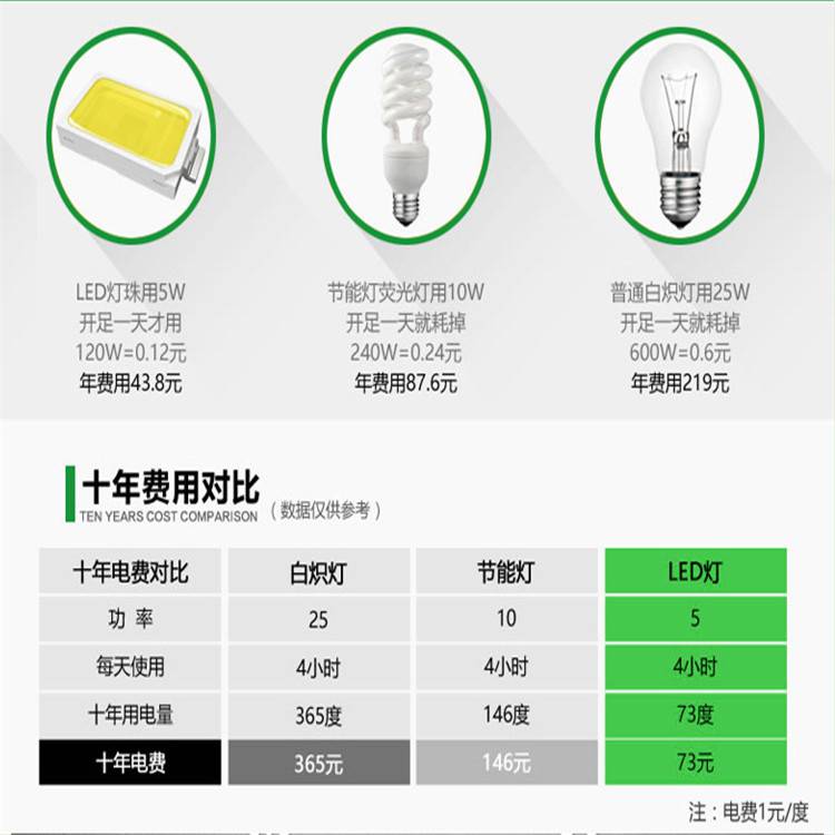 鑫鹏灰工矿灯现货供应 200W高低塔工矿灯 LED节能工矿灯 工厂车间灯市场价格