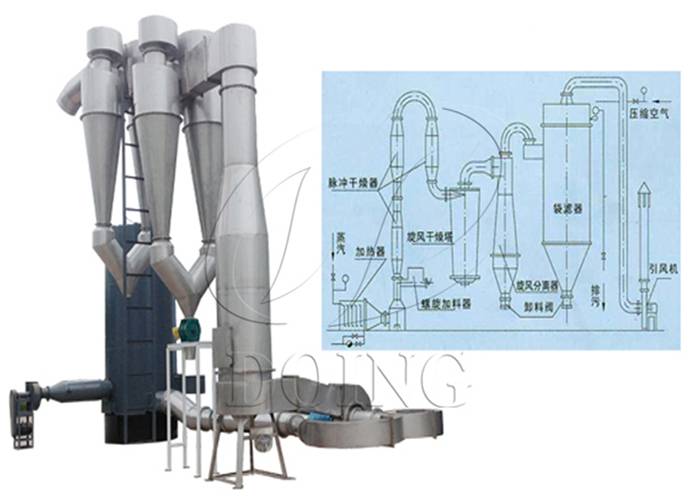 土豆澱粉烘乾機 氣流乾燥機 澱粉烘乾設備