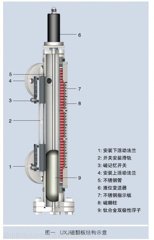 海南恒远供应大型水电站设备UXJC-800-B智能油位计精装版