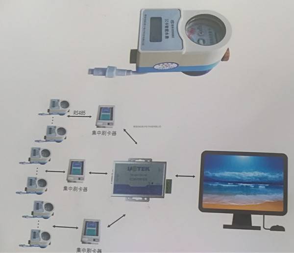 北京聯網電錶 多用戶智能電錶 智能多用戶電錶廠家批發