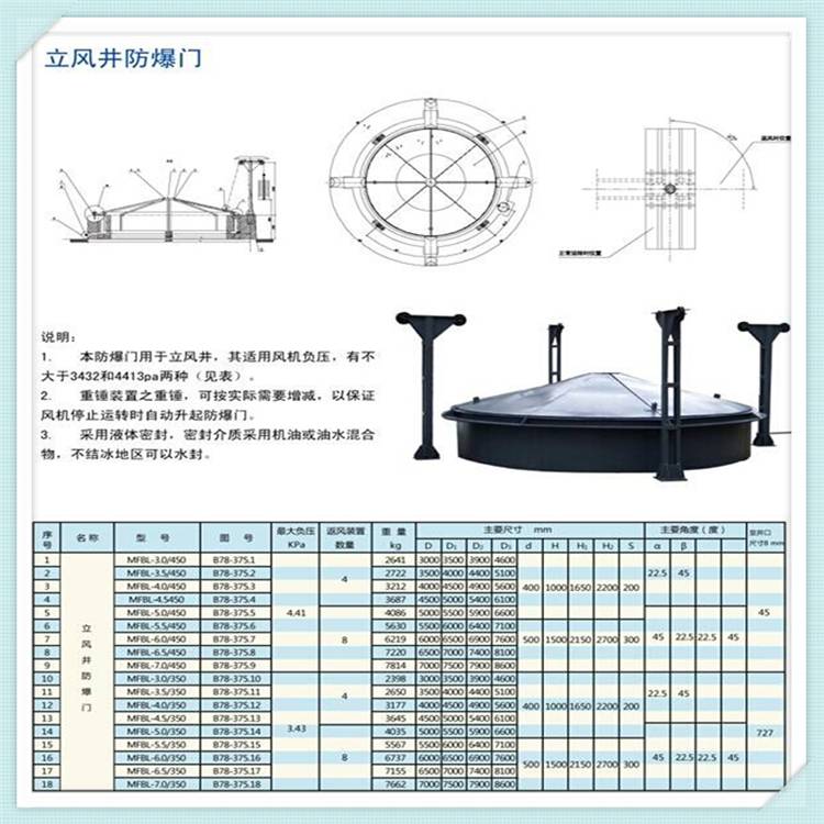立井防爆盖按需定做 兴平MFBL4.0/450立井防爆门