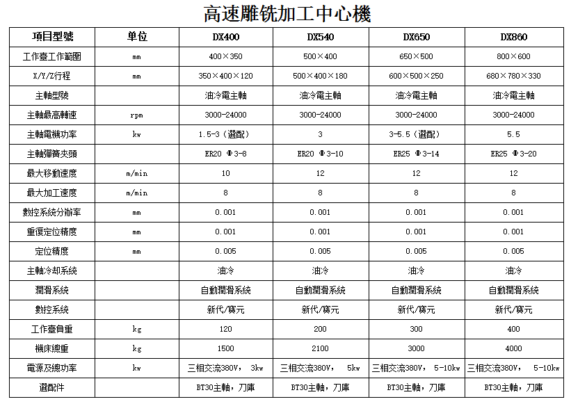 天津零部件代加工模具代加工云南數(shù)控機(jī)床廠家直銷