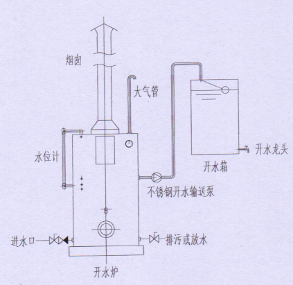 廠家供應匠奧燃油燃氣開水鍋爐clhk2000公斤茶水爐