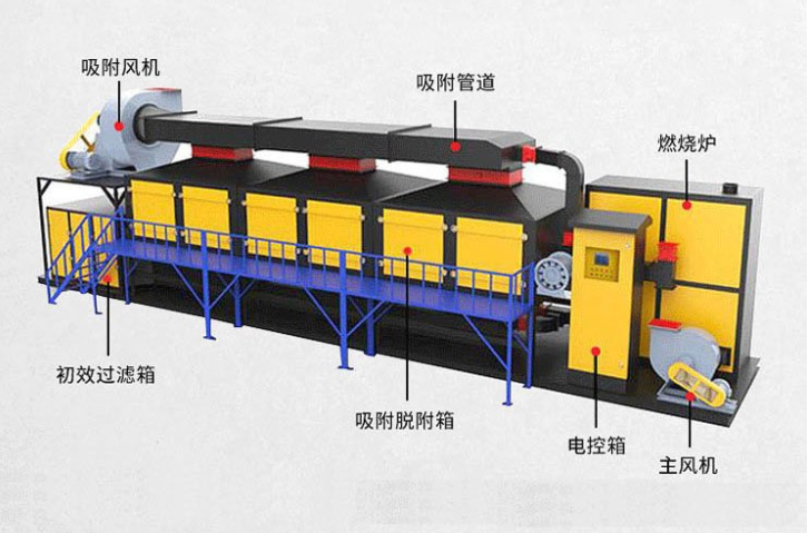 催化燃烧废气处理环保设备印刷厂废气吸附脱附处理设备按需定制