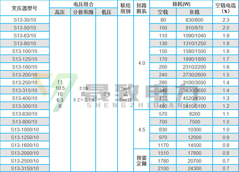 供應s13- 315kva油浸式變壓器 10kv級油浸式變壓器價格