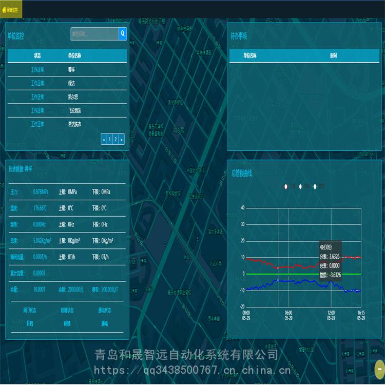 供热计量收费软件蒸汽热网预收费智慧热网计量监控应用