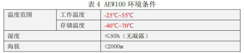 ADW300分项电能计量表无线通讯方便集抄管理